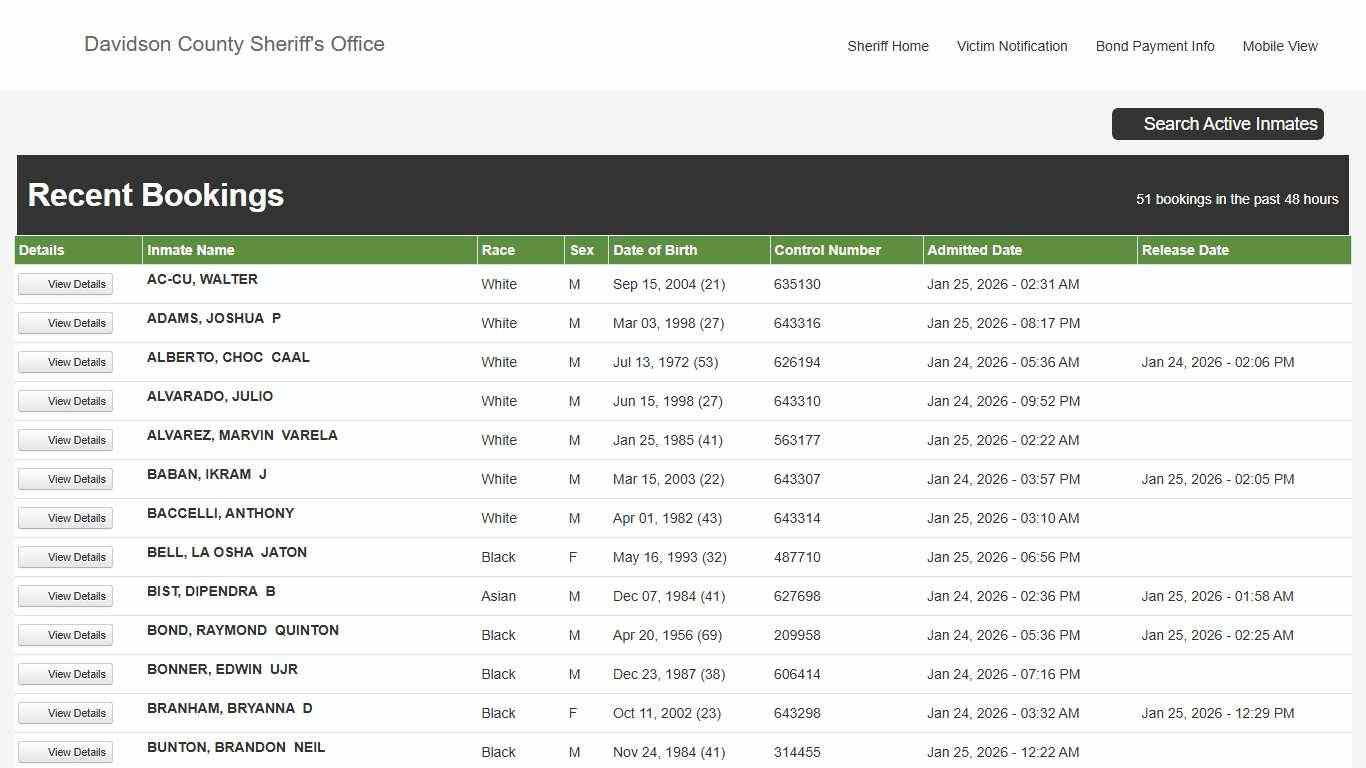 Davidson County Sheriff - Active Inmate Search
